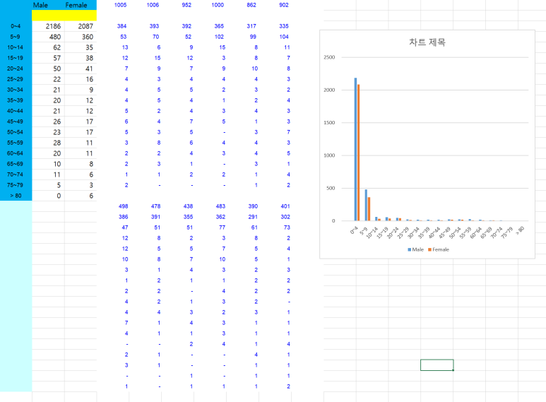 JPRAS - Data Analysis of Recent Cleft Lip and Palate Surgery in Korea Using the NHIS Database 관련 이미지 6