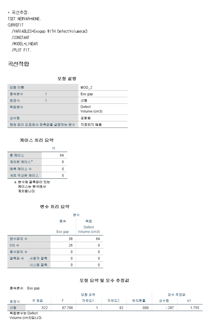 JPRAS-Prediction of late enophthalmos using quantitative measures in isolated med. orbital wall Fx. 관련 이미지 8