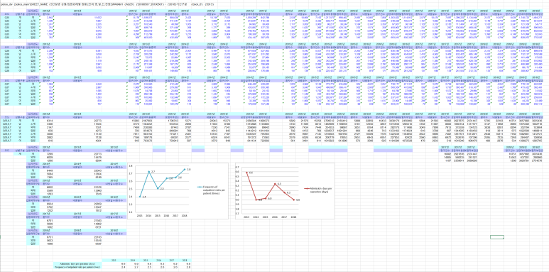 JPRAS - Data Analysis of Recent Cleft Lip and Palate Surgery in Korea Using the NHIS Database 관련 이미지 5