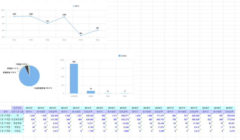 JPRAS - Data Analysis of Recent Cleft Lip and Palate Surgery in Korea Using the NHIS Database 관련 이미지 3