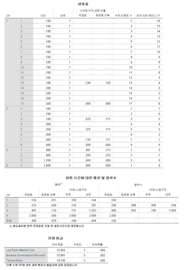 Medicine - Comparison of the recurrence rate of 3 treatmentmodalities for BD in an aging city 관련 이미지 7