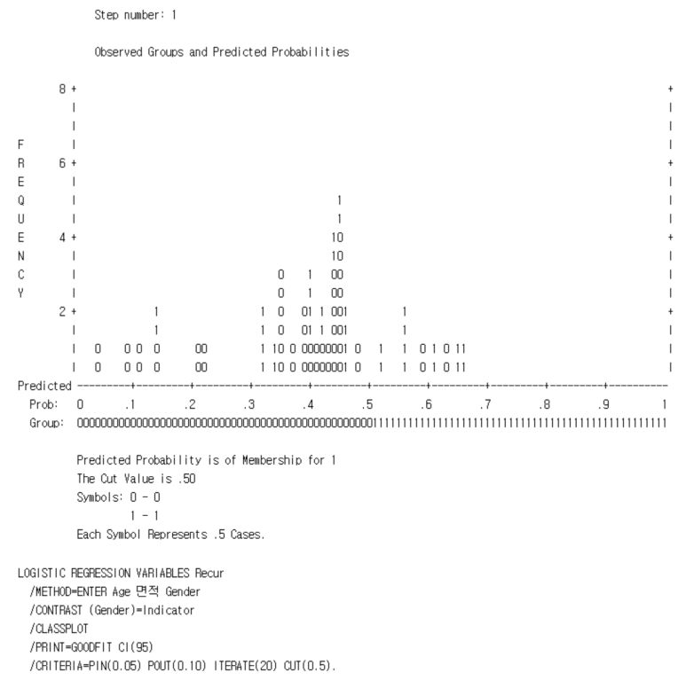 Medicine - Comparison of the recurrence rate of 3 treatmentmodalities for BD in an aging city 관련 이미지 5