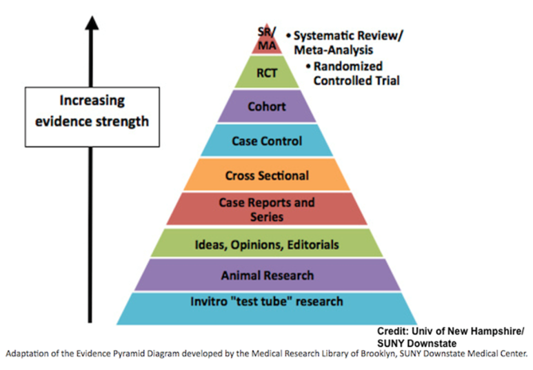 처음으로 써 본 메타분석 논문(Meta-analysis and systematic literature review) 관련 이미지 9