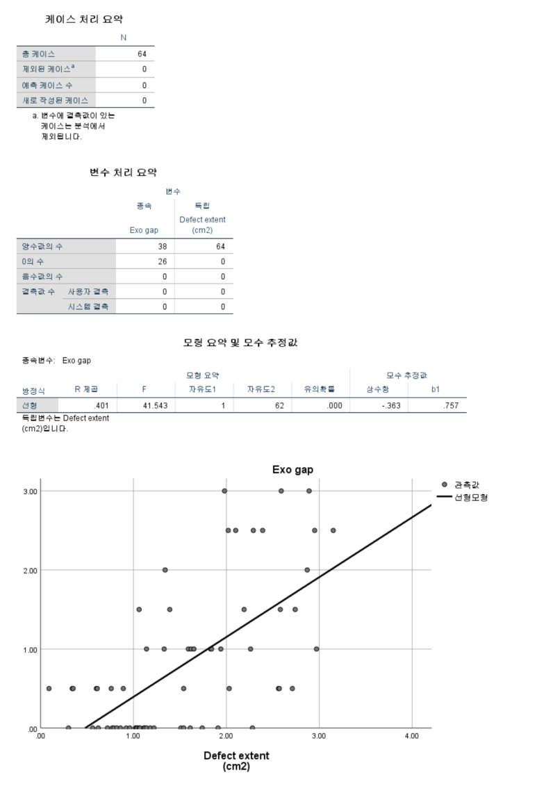 JPRAS-Prediction of late enophthalmos using quantitative measures in isolated med. orbital wall Fx. 관련 이미지 7