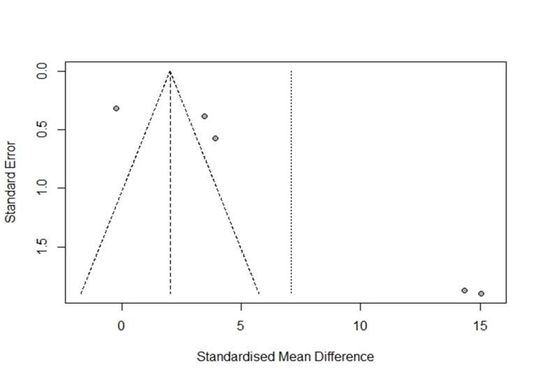 처음으로 써 본 메타분석 논문(Meta-analysis and systematic literature review) 관련 이미지 23