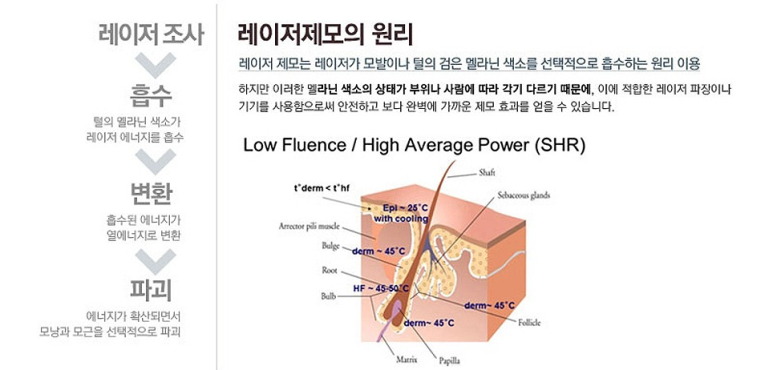 [모영웅 대표원장님 셀프시술 제7편] 인중, 아래턱 제모 시술과정 공개! 관련 이미지 16