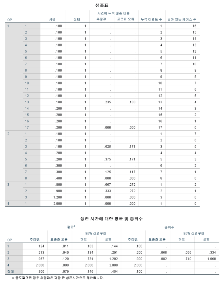 Medicine - Comparison of the recurrence rate of 3 treatmentmodalities for BD in an aging city 관련 이미지 6