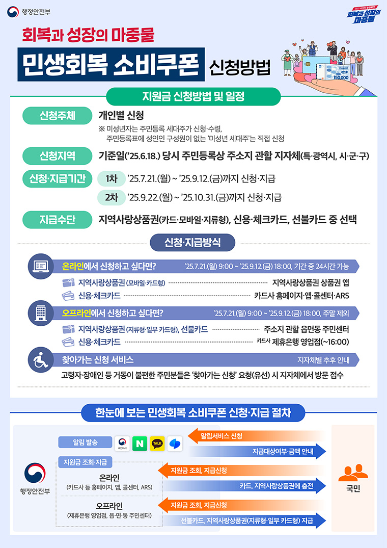 민생회복 소비쿠폰, 강남 더스타치과에서도 사용 가능해요 관련 이미지 3
