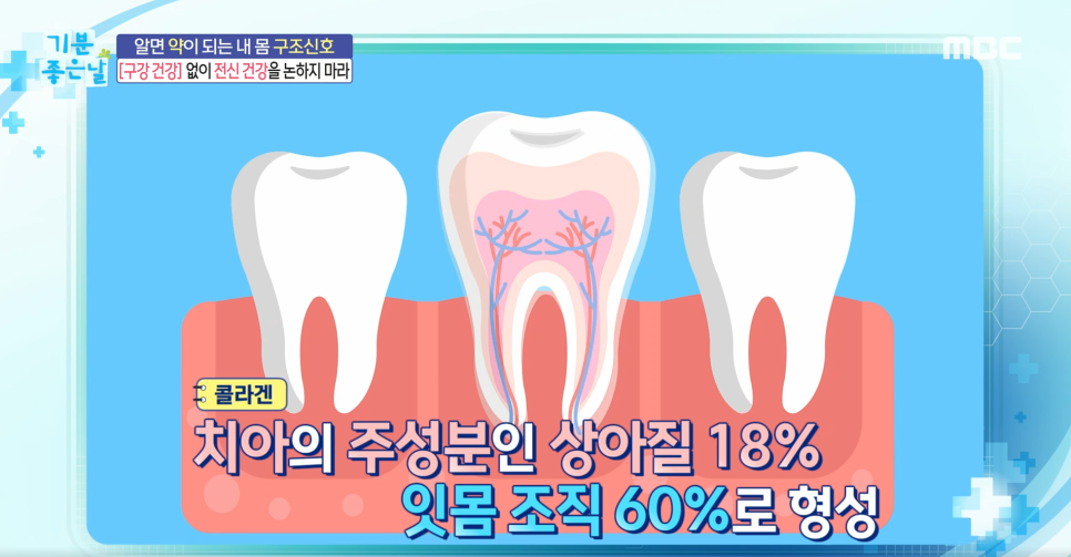 MBC기분좋은날 출연, 신사역 더스타치과 하현 대표원장님 관련 이미지 7