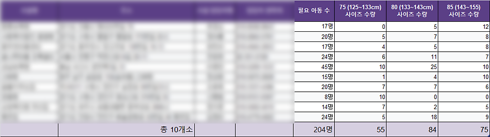 신애라님의 선한 영향력에, 더스타치과도 후원으로 함께했습니다 관련 이미지 2