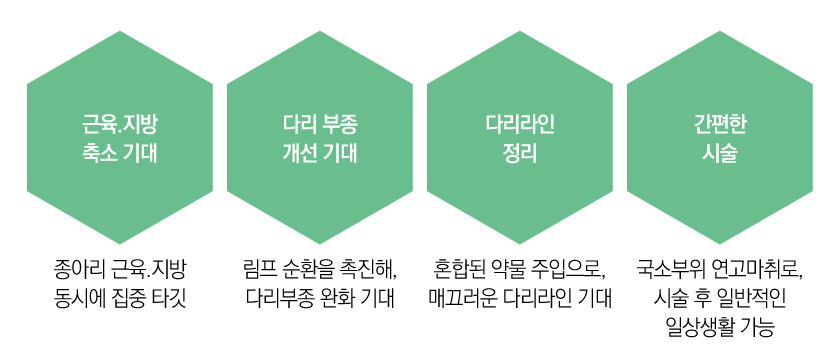 매끈한 종아리 라인! 신대방피부과 쫑알 주사로 해결 관련 이미지 3