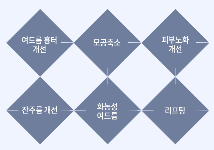 콜라겐 증식과 리프팅 효과를 원한다면? 봉천동피부과! 관련 이미지 4