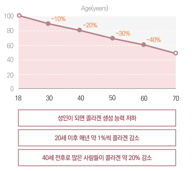 서울대입구스컬트라, 일반 필러와 뭐가 다를까? 관련 이미지 5