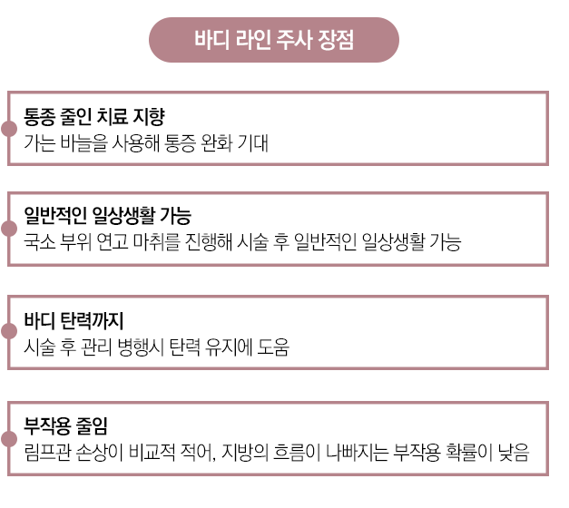 신림동피부과 바디라인주사로 원하는 곳 골라 살 빼자 관련 이미지 5