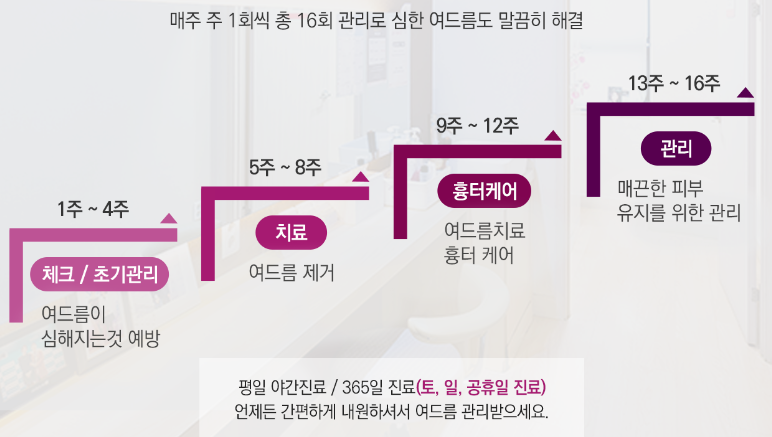 PDT라고 다 같은게 아닙니다(유일하게 20% 농도 쓰는병원) 관련 이미지 5