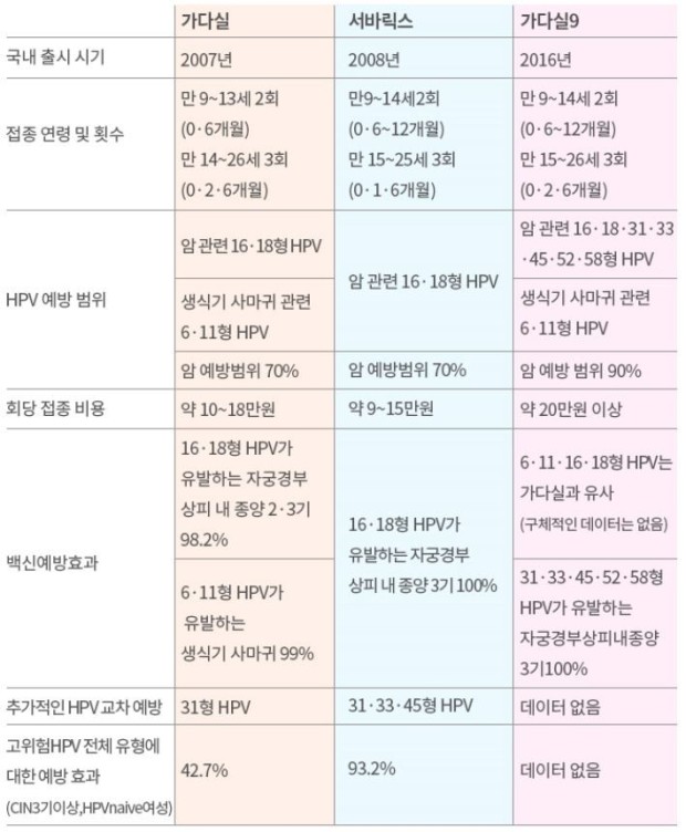 박보검이 맞은 주사 맞으러 왔어요! (자궁경부암 가다실9) 관련 이미지 1