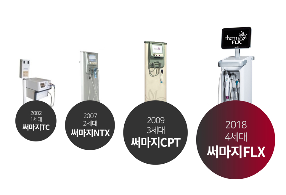 서울대입구써마지 FLX 레이저리프팅 관련 이미지 2