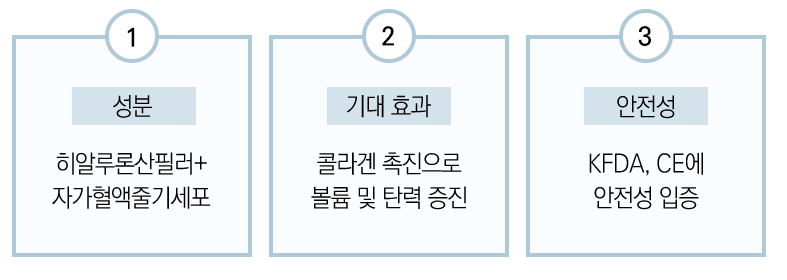 볼륨감과 탄력을 한 번에? 봉천동필러 큐오필! 관련 이미지 4