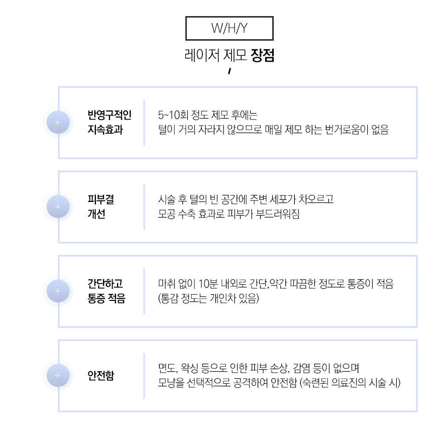 서울대입구, 말끔한 제모를 원한다면 필독하세요 관련 이미지 8