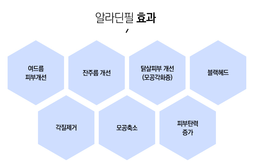 신림동피부과 알라딘필로 각질없이 매끈한 피부 만들기 관련 이미지 4