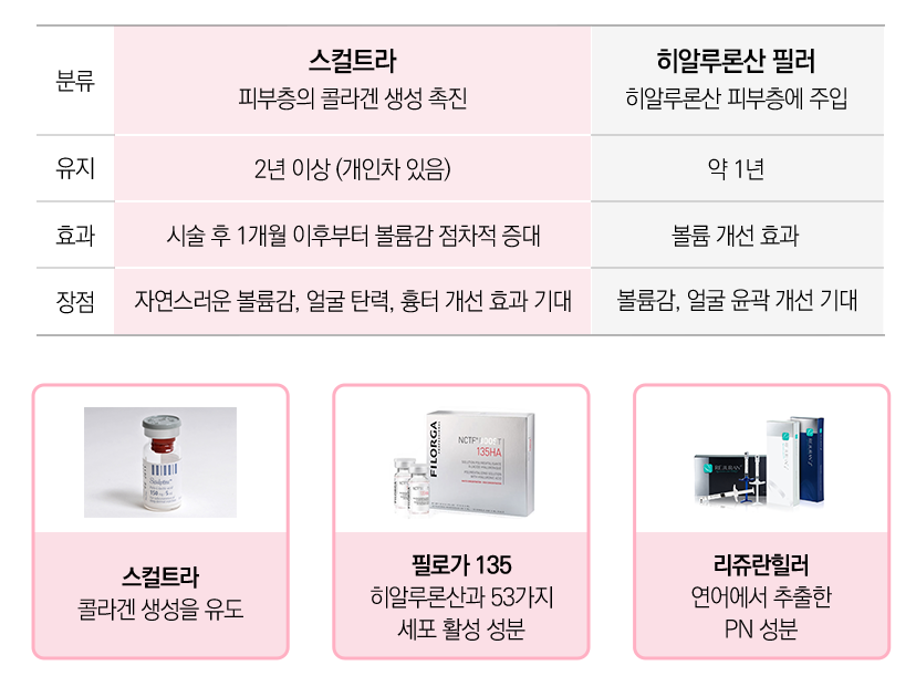 낙성대스컬트라로 자연스럽게 오래가는 볼륨! 관련 이미지 5