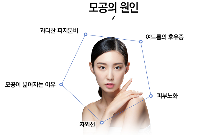 모공톡스로 늘어난 모공을 촘촘하게?! 관련 이미지 2