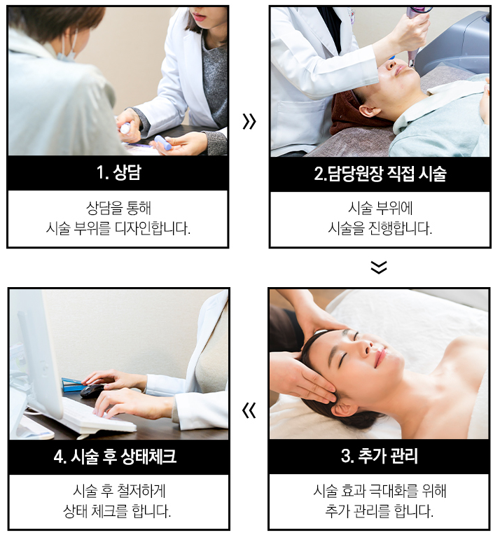 사당동 LDM으로 건강하고 탄력있는 피부 만들기 관련 이미지 7