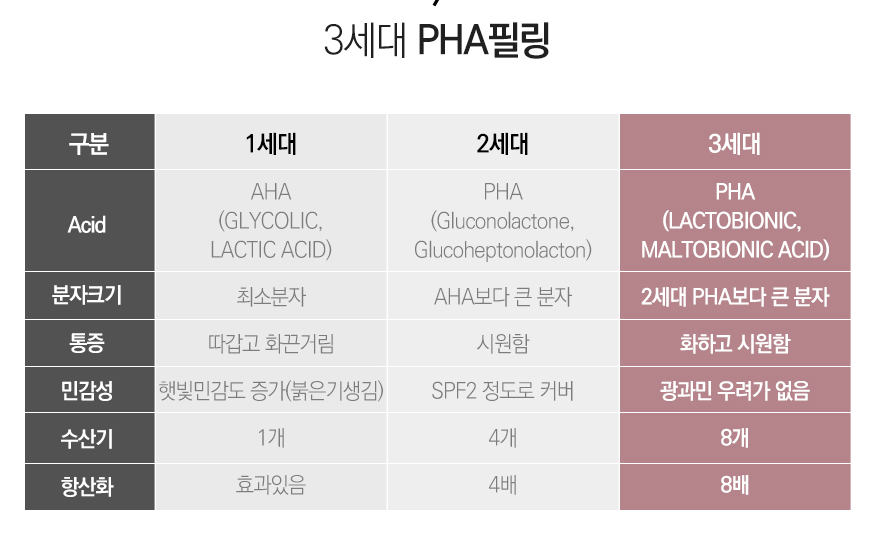 낙성대필링 속부터 반짝이는 물광피부 만들기 관련 이미지 6