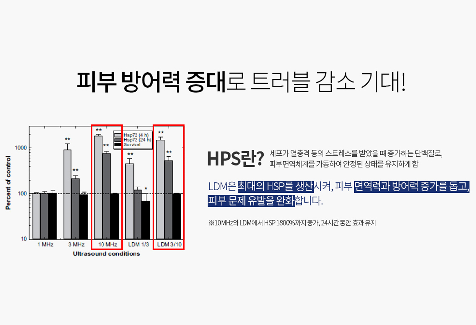 LDM 물방울리프팅으로 피부에 촉촉함을 선사하자 관련 이미지 8