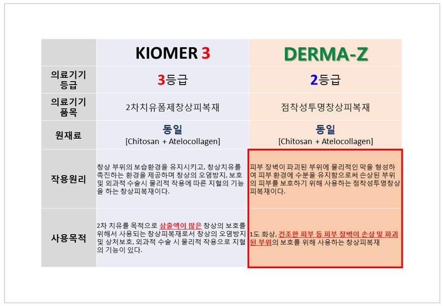 아니..피부과에 실손보험 가능한 관리가 있다고?(키오머,더마지) 관련 이미지 2