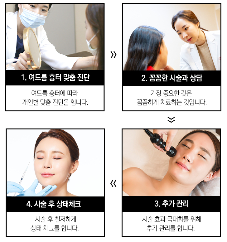 봉천동여드름 케어로 흉터까지 완벽한 피부 관련 이미지 6