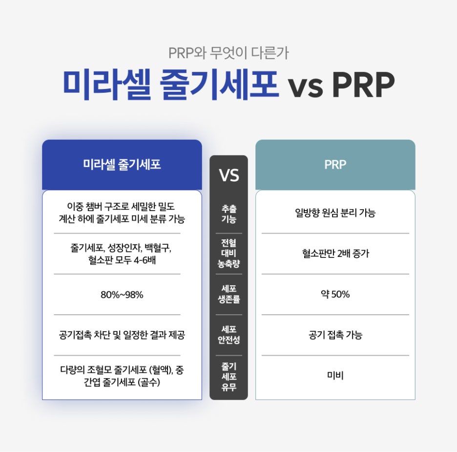 삼성동 줄기세포주사 리쥬란&middot;쥬베룩과 성분 출처의 차이 알아보기 관련 이미지 4