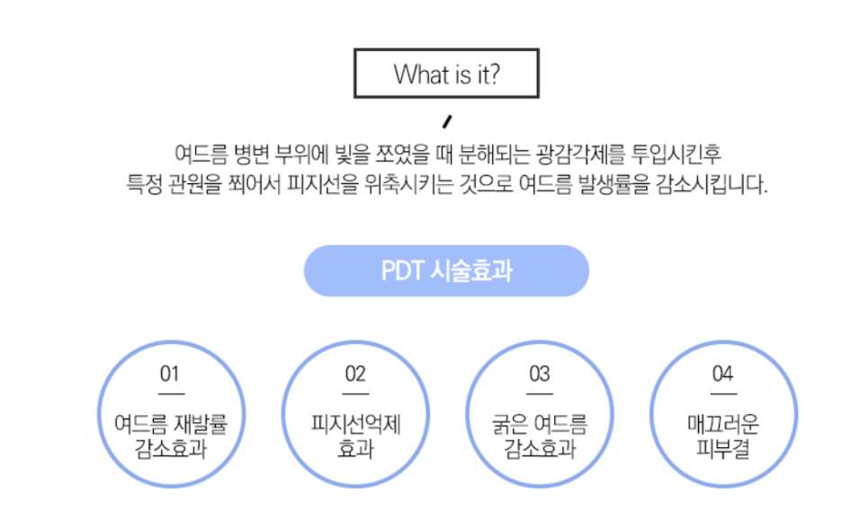 서울대입구여드름 재발 없이 치유하려면 관련 이미지 5