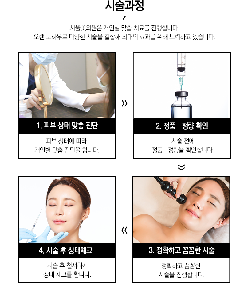 서울대입구역슈링크 탄력개선을 위해서 관련 이미지 6