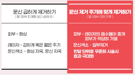 서울대입구 문신 지우기 타투 제거 잘하는 곳 찾고 계신가요? 관련 이미지 9