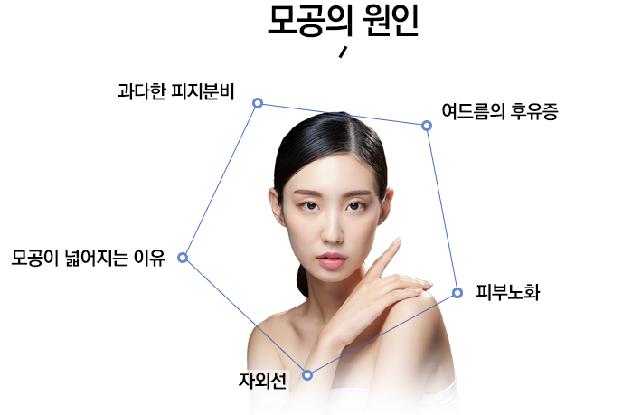 마스크 속 피부, 봉천동보톡스 모공톡스로 깨끗하게 관련 이미지 2