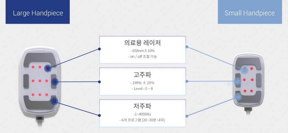 운동 식습관만으로 빠지지 않는 뱃살 허벅지살 빼는 법 노블쉐이프 관련 이미지 7