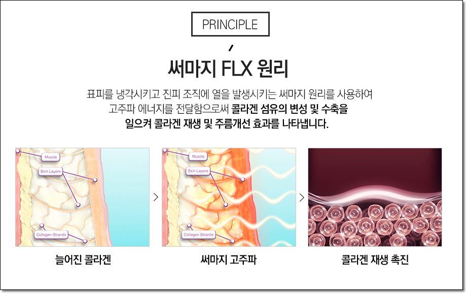 상도동피부과 부족한 콜라겐을 채우다 관련 이미지 10