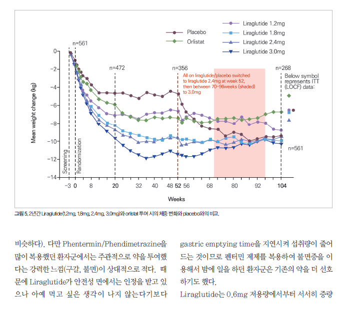 삭센다, 많이 쓰는 병원이다 보니... 관련 이미지 7