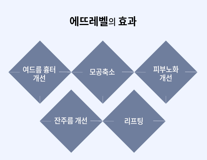 볼륨과 물광을 동시에 잡고싶다면? 요즘뜨는 낙성대필러 관련 이미지 3