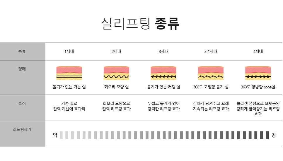 실리프팅으로 탄력 있게 팔자주름없애기 관련 이미지 3