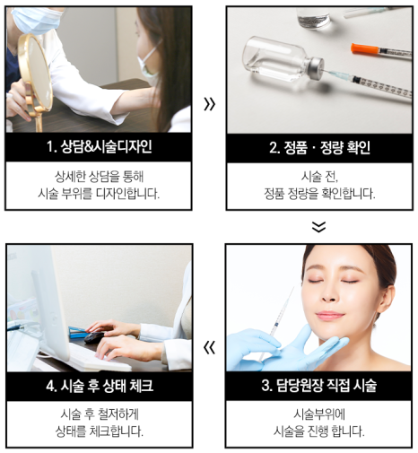 서울대입구 만족도 높은 필러를 원한다면 관련 이미지 6