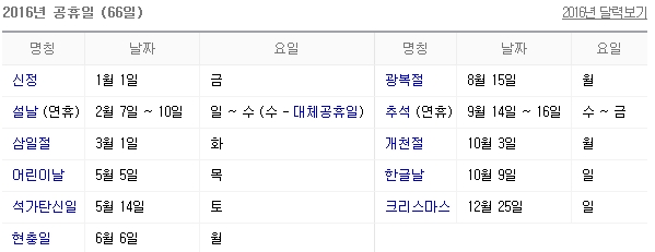 [명동치과]2016년 공휴일, 올해와 같은 66일이라고 합니다 관련 이미지 2