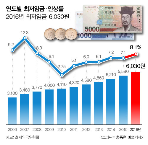 [명동치과]새해 달라지는 것들, 어떤 것들이 있는지 알아볼까요? 관련 이미지 2