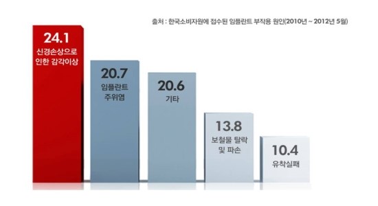 라임나무치과의 네비게이션 임플란트를 소개합니다 관련 이미지 2