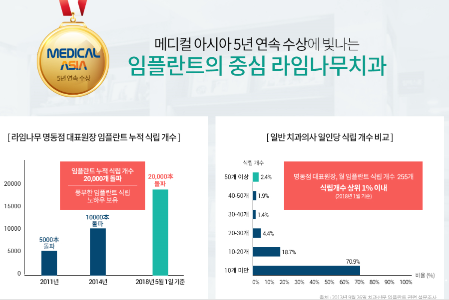 [명동치과] 앞니 임플란트 치과 고르는 방법 관련 이미지 4