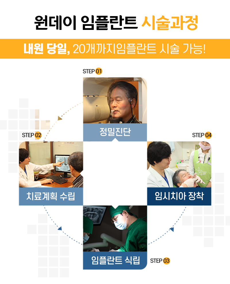 을지로입구치과 라임나무치과에서 임플란트 하세요 관련 이미지 5