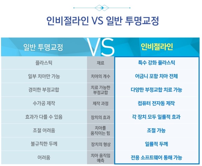 투명교정 인비절라인으로 티 안나게 교정하세요 관련 이미지 6