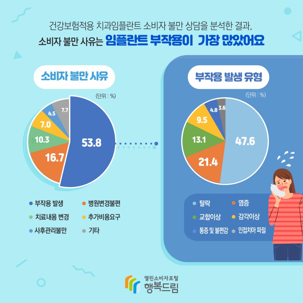 임플란트, 단돈 40만원으로 할 수 있다고요? 관련 이미지 2