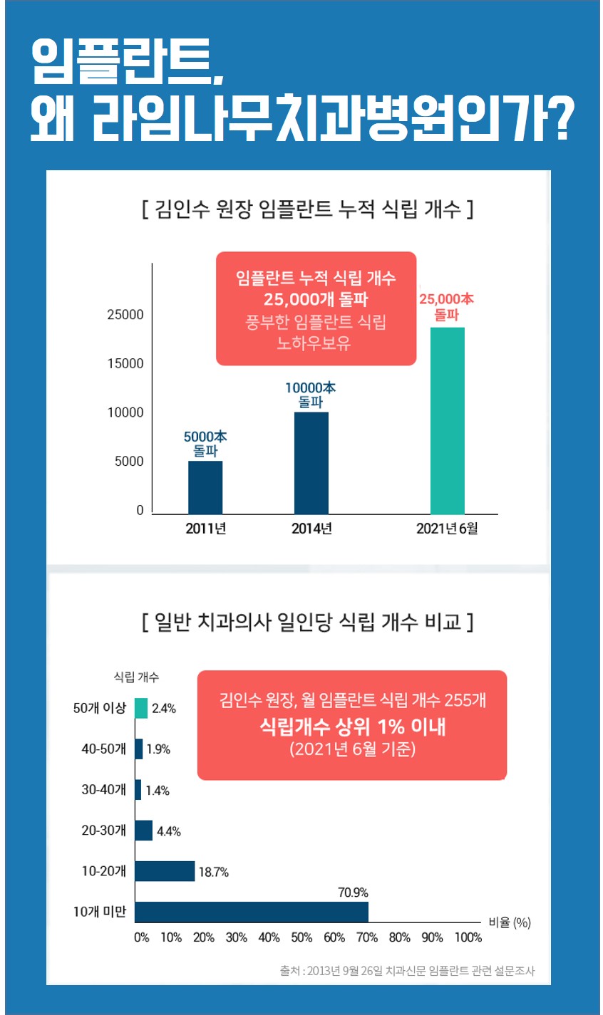 뼈이식 임플란트 어떻게 진행하나요? 관련 이미지 2